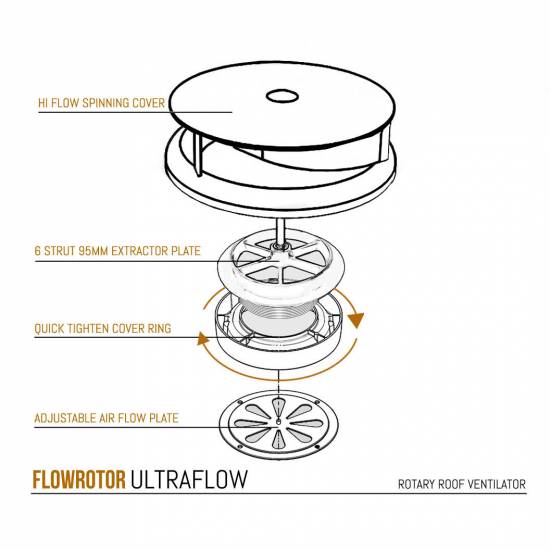 FLOWROTOR UltraFlow Low Profile Spinning Van Roof Vent Air Extractor Ventilator BLACK