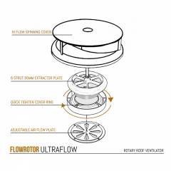 FLOWROTOR UltraFlow Low Profile Spinning Van Roof Vent Air Extractor Ventilator WHITE
