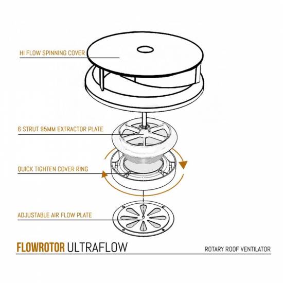 FLOWROTOR UltraFlow Low Profile Spinning Van Roof Vent Air Extractor Ventilator WHITE