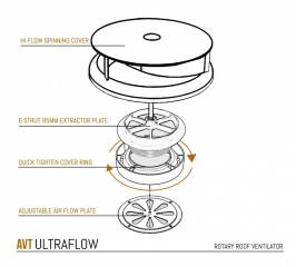 FLOWROTOR UltraFlow Low Profile Spinning Van Roof Vent Air Extractor Ventilator BLACK