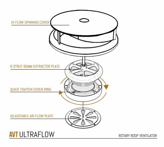 FLOWROTOR UltraFlow Low Profile Spinning Van Roof Vent Air Extractor Ventilator BLACK
