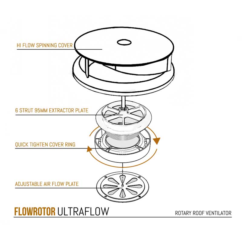 FLOWROTOR UltraFlow Low Profile Spinning Van Roof Vent Air Extractor Ventilator WHITE